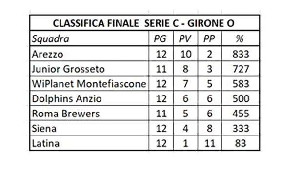Classifica baseball