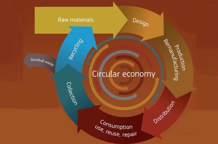 circulareconomy