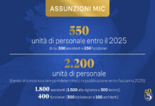 MiC, oltre 2.700 nuove assunzioni entro il 2025